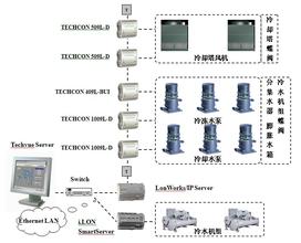�˿���ħ����ѧͼ����Ƶ�����µ������Ǳ������ǹܽ�ͣ��Χ���߶�������...